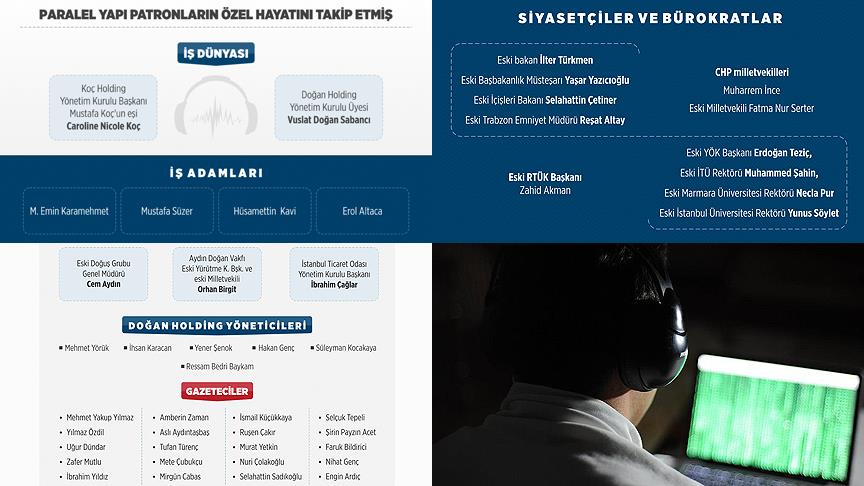 Paralel yapı patronların özel hayatını takip etmiş