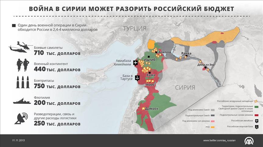 Война в Сирии может разорить российский бюджет
