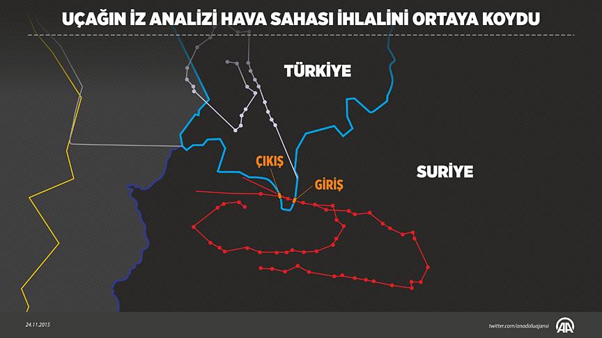 Su 24 tipi uçağın iz analizi Suriye sınırında hava sahası ihlalini ortaya koydu