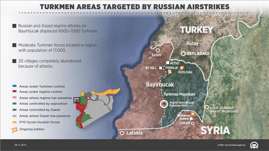 Regime, Russian attacks displacing Syrian Turkmen: Group