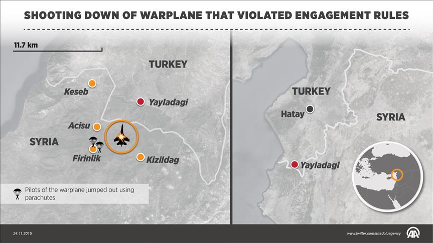 Veteran US diplomats back Turkey for downing Russian jet