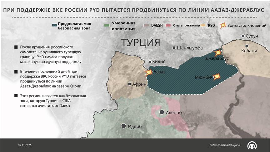 При поддержке ВКС России РYD пытается продвинуться по линии Аазаз-Джераблус