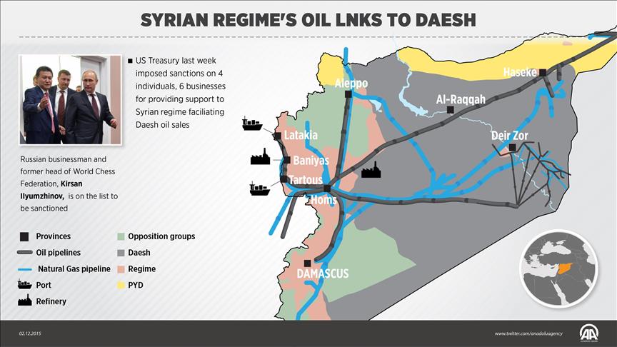 Syrian regime's oil links to Daesh