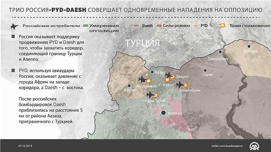 Трио Россия-PYD-Daesh совершает одновременные нападения на сирийскую оппозицию