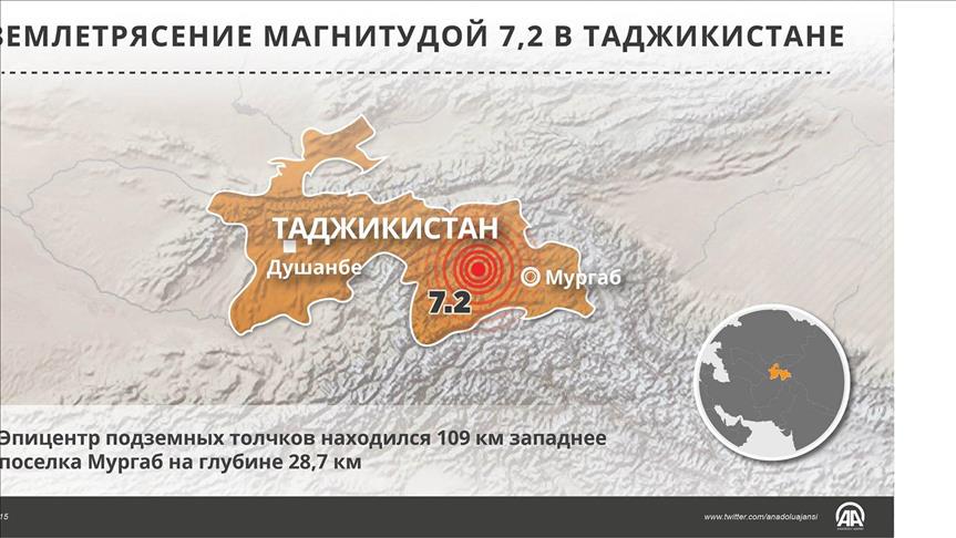 Землетрясение в душанбе сегодня сколько баллов. Землетрясение в таджикистане 2023. Оазис кыргызстан ош. Офтобруй таджикистан землетрясение. Шемахинское землетрясение.
