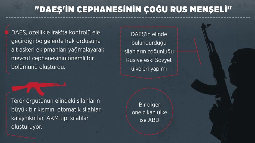 'DAEŞ'in cephanesinin çoğu Rus menşeli'