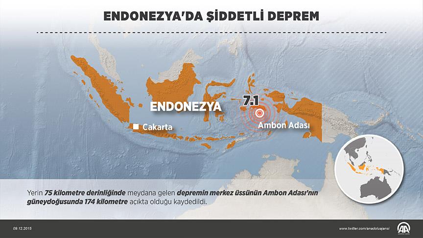 Endonezya'da 7,1 şiddetinde deprem