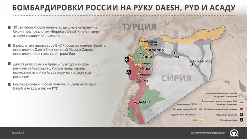 "Бомбардировки России на руку Daesh, PYD и Асаду"