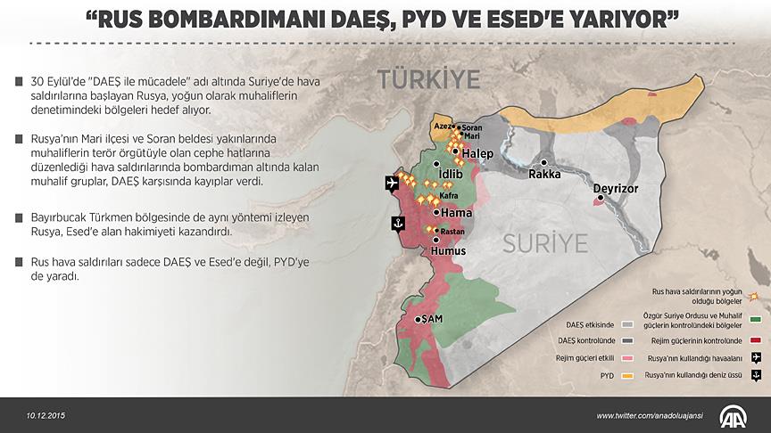 'Rus bombardımanı DAEŞ, PYD ve Esed'e yarıyor'