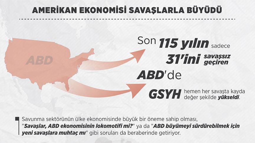 Amerikan ekonomisi savaşlarla büyüdü