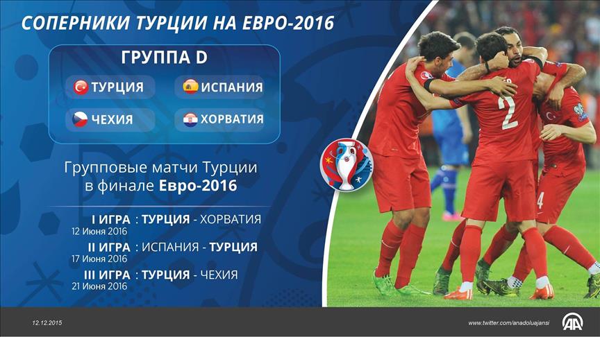 Турции попала в группу "смерти" на Евро-2016