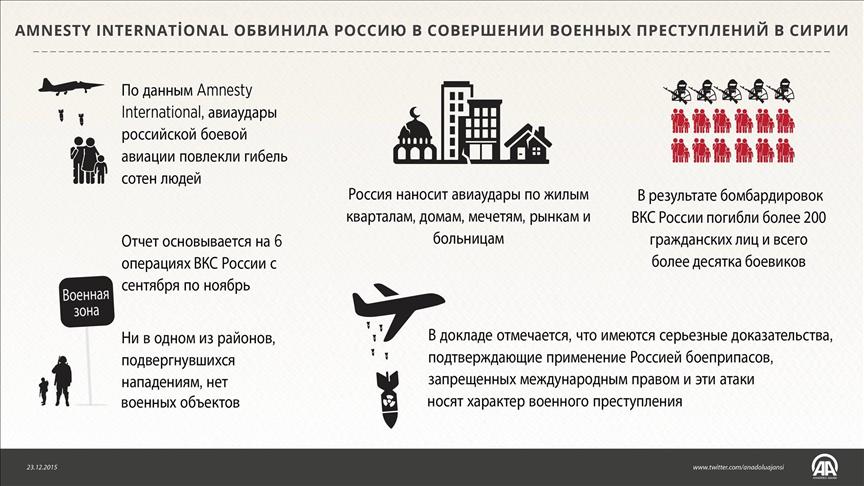 Amnesty International обвинила Россию в совершении военных преступлений в Сирии