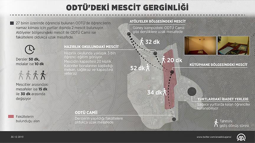 'ODTÜ'deki ibadet mekanları talebi karşılamıyor'