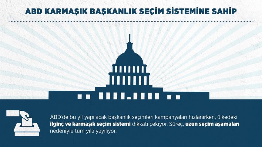 ABD'de karmaşık seçim sistemi