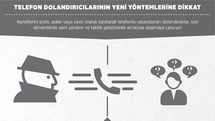 Telefon dolandırıcılarının yeni yöntemlerine dikkat