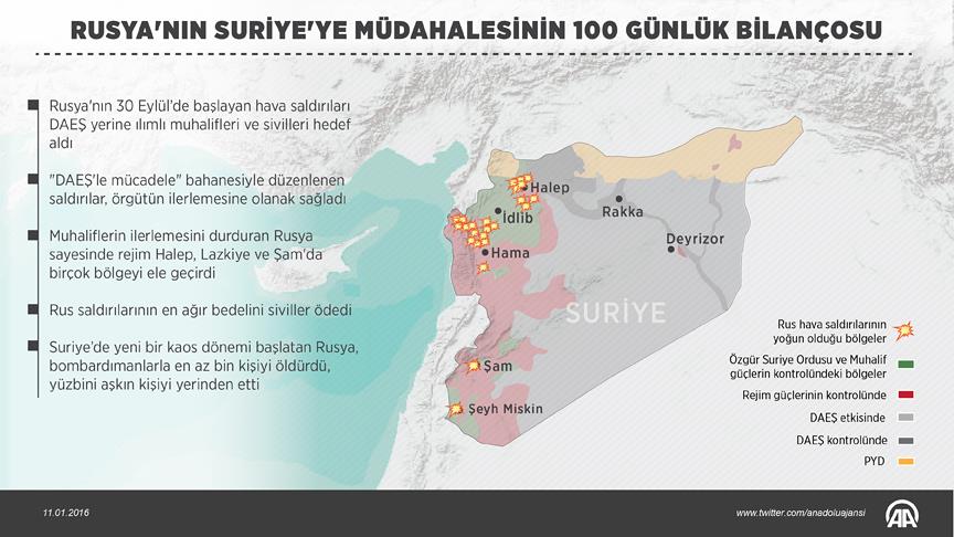Rusya'nın Suriye'ye müdahalesinin 100 günlük bilançosu