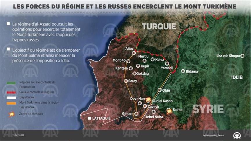 Syrie: Les forces du régime et les Russes encerclent le Mont Turkmène