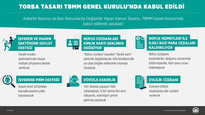 Dövizli askerlik ücretini düşüren tasarı kabul edildi