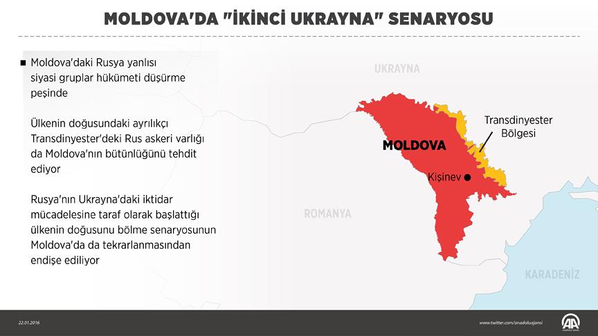 Moldova'da "ikinci Ukrayna" senaryosu