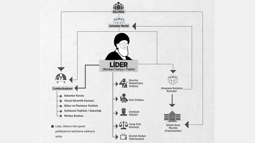 İran sisteminde mutlak liderin belirleyiciliği