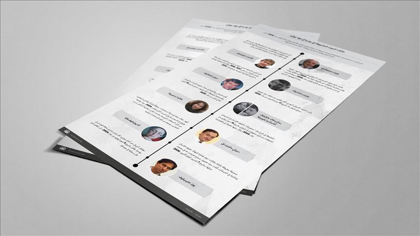 قائمة "الاغتيالات المشبوهة" لمعارضين روس في عهد "بوتين"