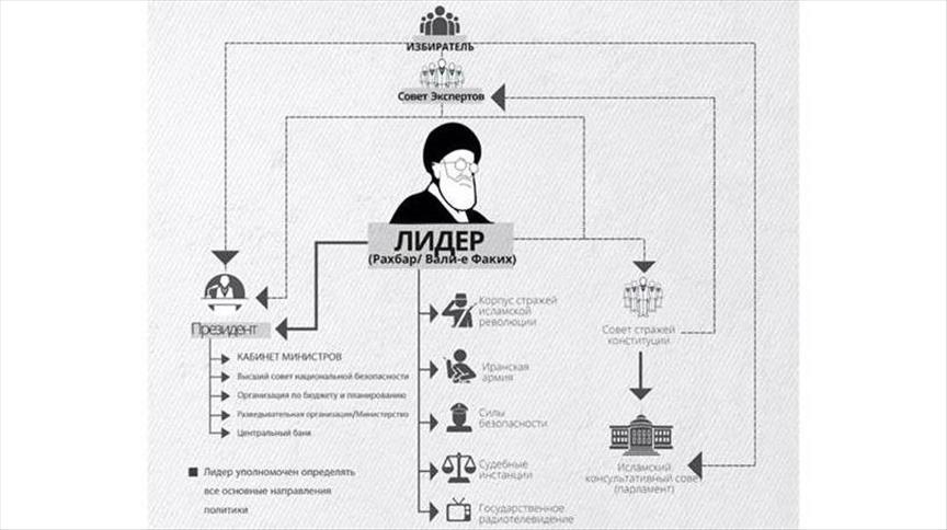 Иран находится под абсолютной властью Хаменеи