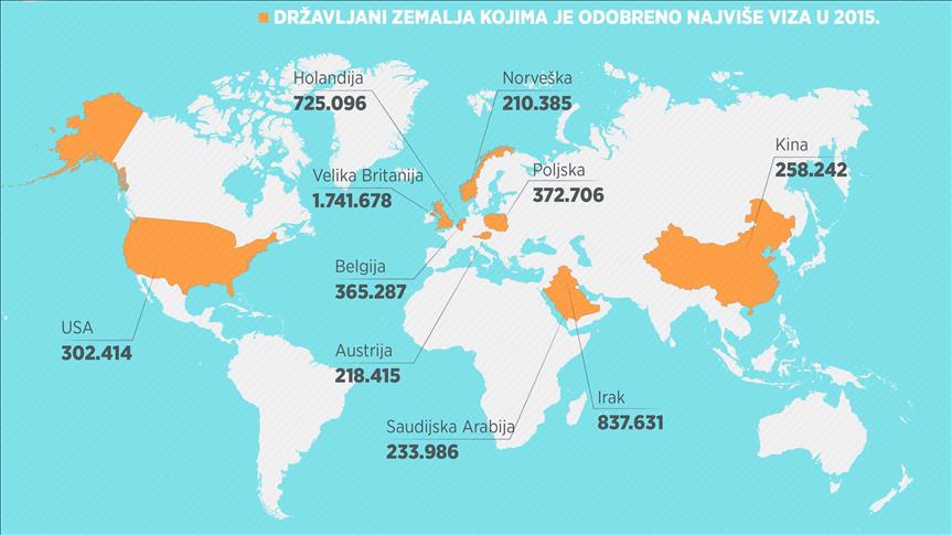 Do elektronske vize za Tursku za svega tri minute: Prošle godine tu mogućnost koristilo više od 6,3 miliona osoba