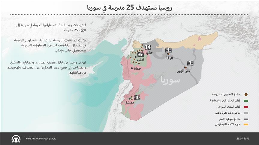 المقاتلات الروسية استهدفت 25 مدرسة في سوريا منذ بدء عملياتها الجوية