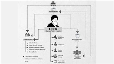 İran sisteminde belirleyici 'mutlak lider' Hamaney