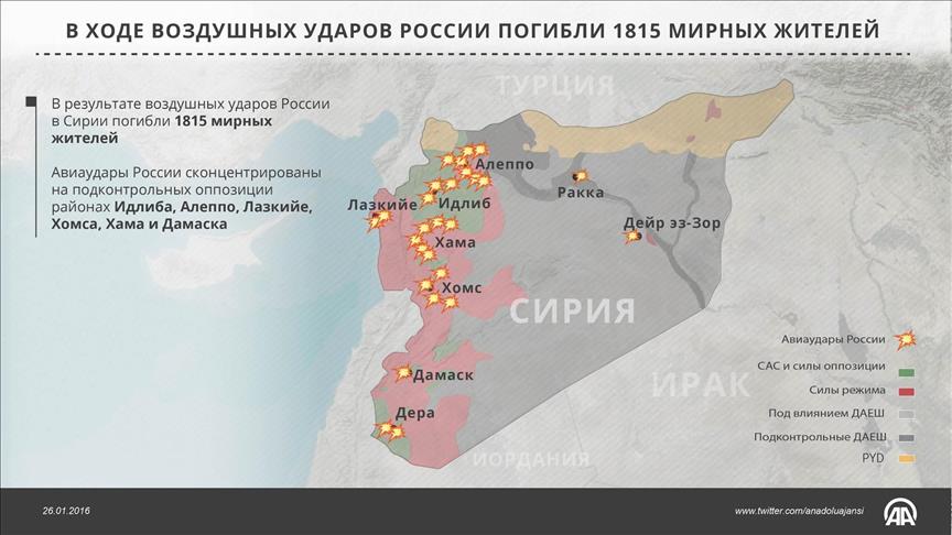 В ходе авиаударов России в Сирии погибли 1815 мирных жителей