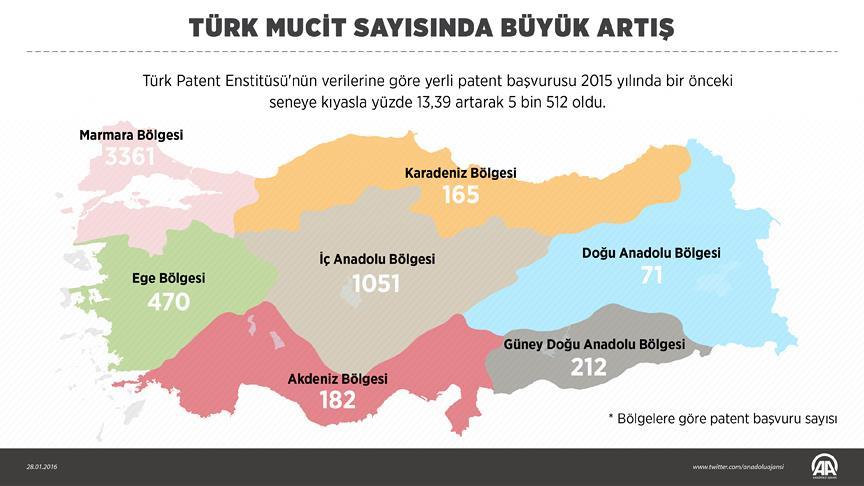 Türk mucit sayısında büyük artış
