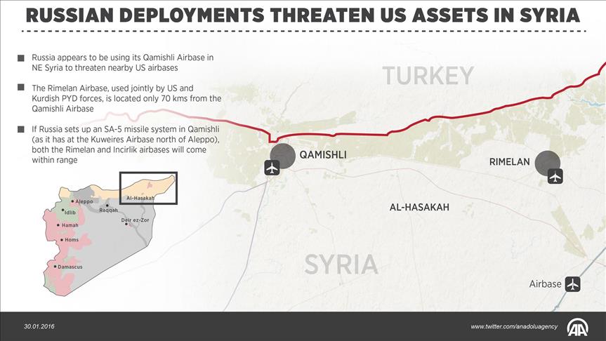 US, Russia vie for air supremacy in war-torn Syria