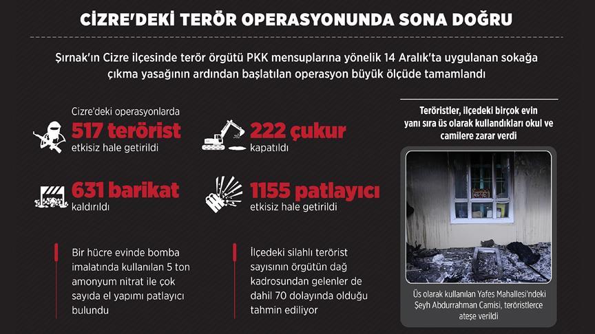 Cizre'deki terör operasyonunda sona yaklaşıldı