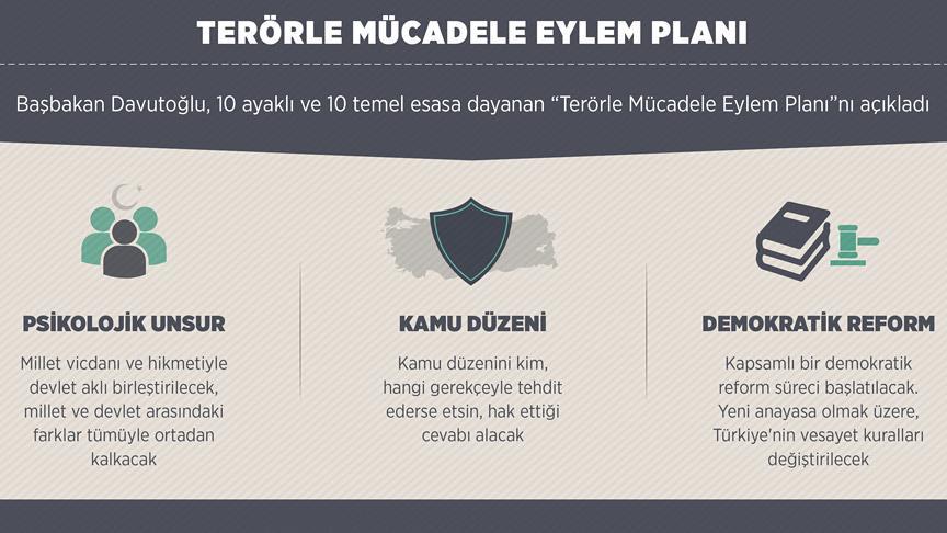 Terörle Mücadele Eylem Planı açıklandı