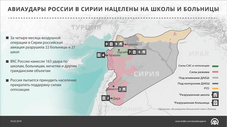 Россия наносит удары по школам и больницам в Сирии 