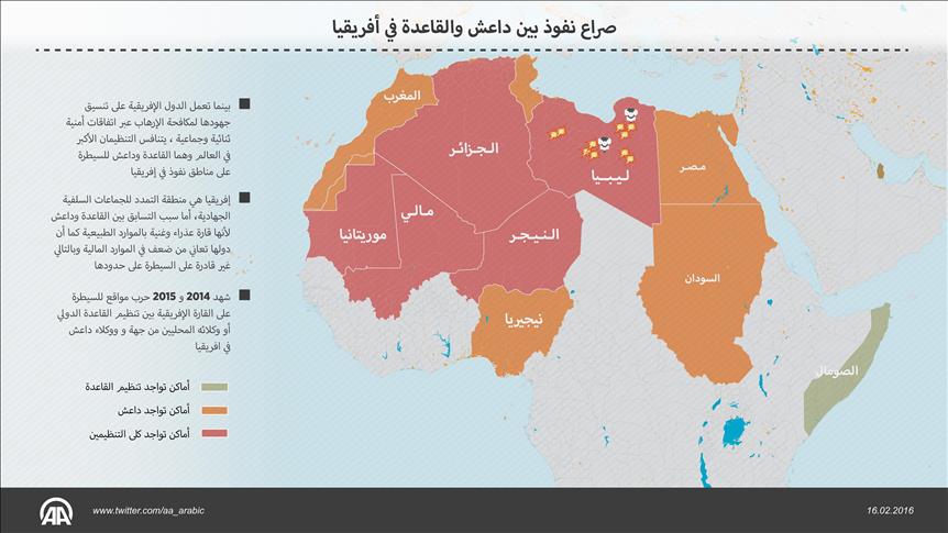 صراع نفوذ بين داعش والقاعدة في أفريقيا (خبراء) 