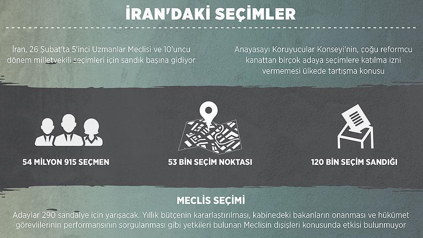 İran'daki seçimler reformcu, muhafazakar ve ılımlıların rekabetine sahne olacak