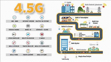 '4,5G mobil internet hızını 10 kat artıracak'