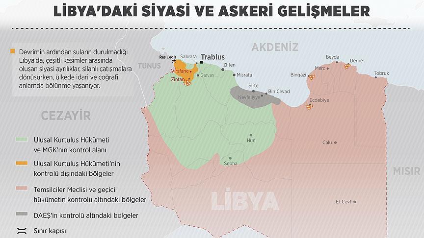 Libya'da idari ve coğrafi anlamda bölünme yaşanıyor