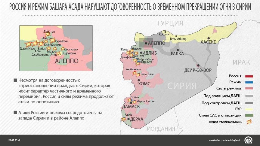 Россия и режим Башара Асада нарушают договоренность о временном прекращении огня в Сирии