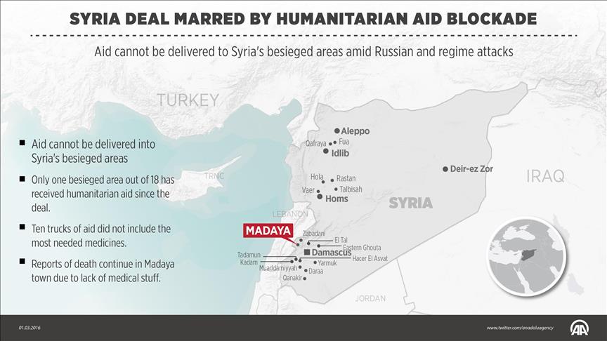 Syria deal marred by humanitarian aid blockade