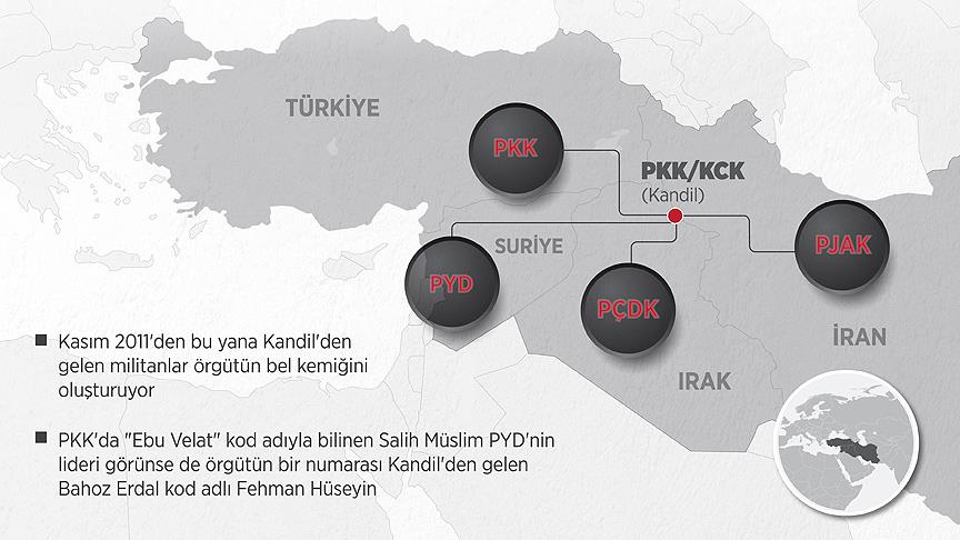 PYD'nin ipleri PKK'da