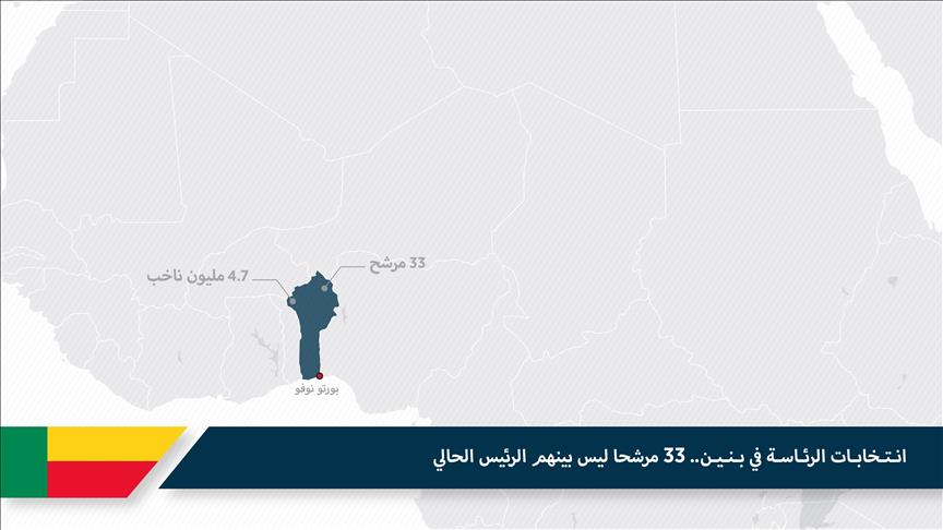 انتخابات الرئاسة في بنين.. 33 مرشحا ليس بينهم الرئيس الحالي
