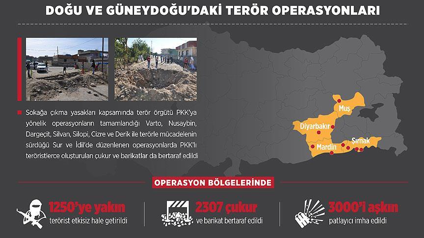 Operasyonlarda terör örgütü PKK'ya büyük darbe vuruldu