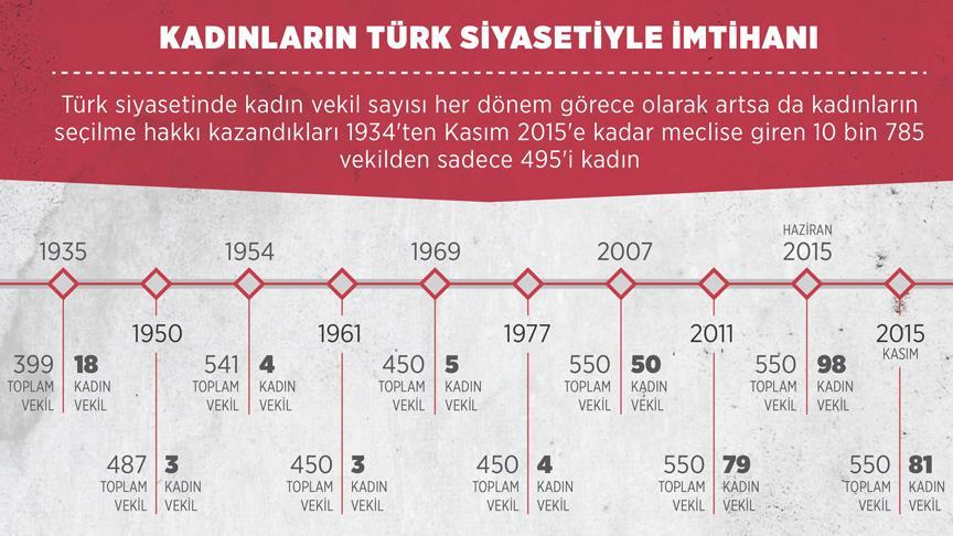 Kadınların Türk siyasetiyle imtihanı