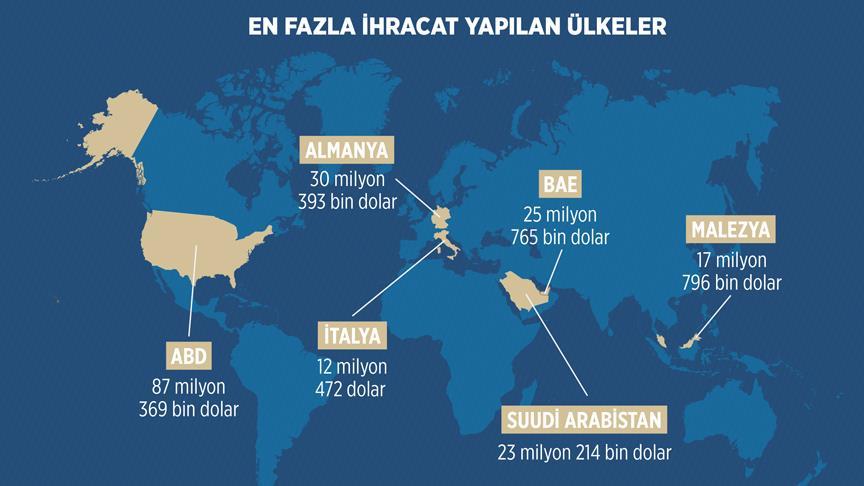 Savunma sanayi 2016'ya hızlı başladı