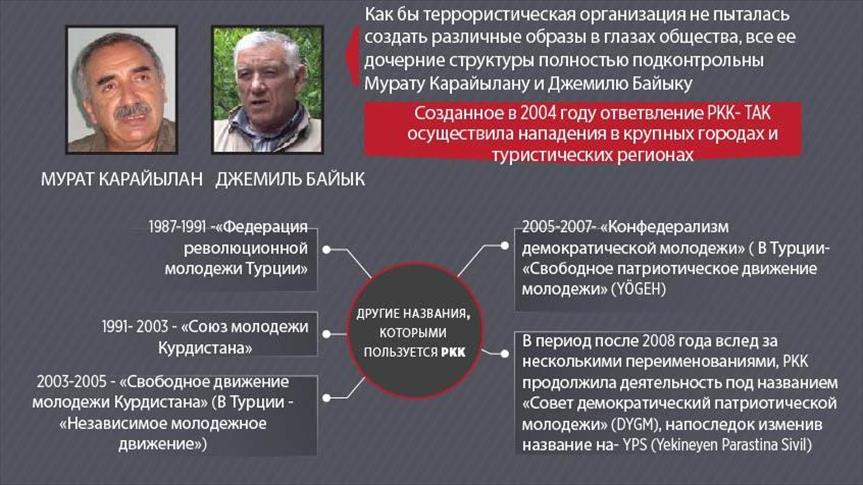PKK пытается переложить ответственность за кровавые преступления на дочерние структуры