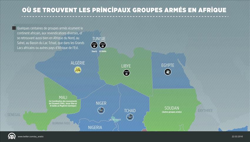 Les principaux groupes armés en Afrique