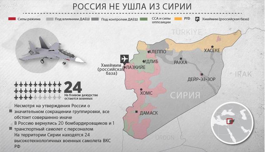 Россия готова возобновить военную операцию в Сирии