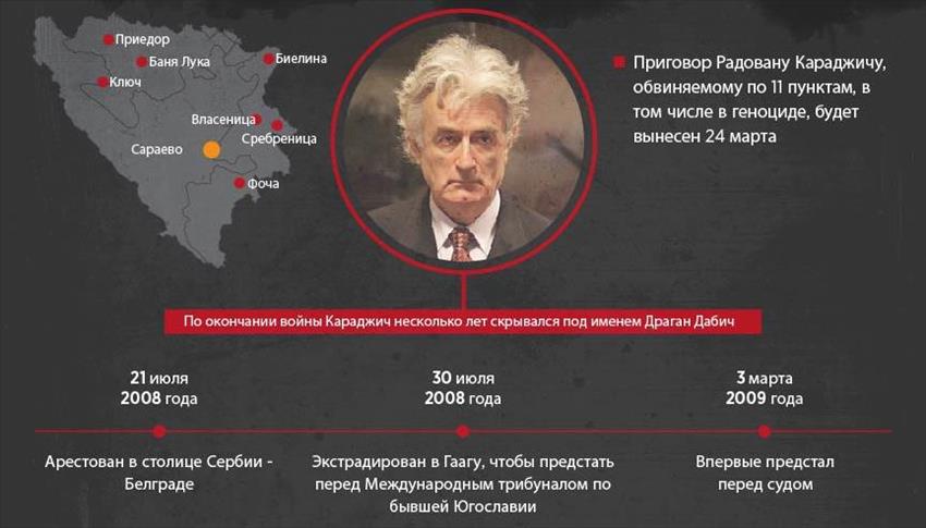 Трибунал в Гааге вынесет сегодня приговор Радовану Караджичу